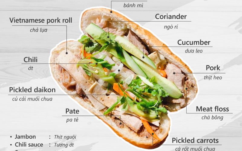 Evoluzione moderna del Banh Mi